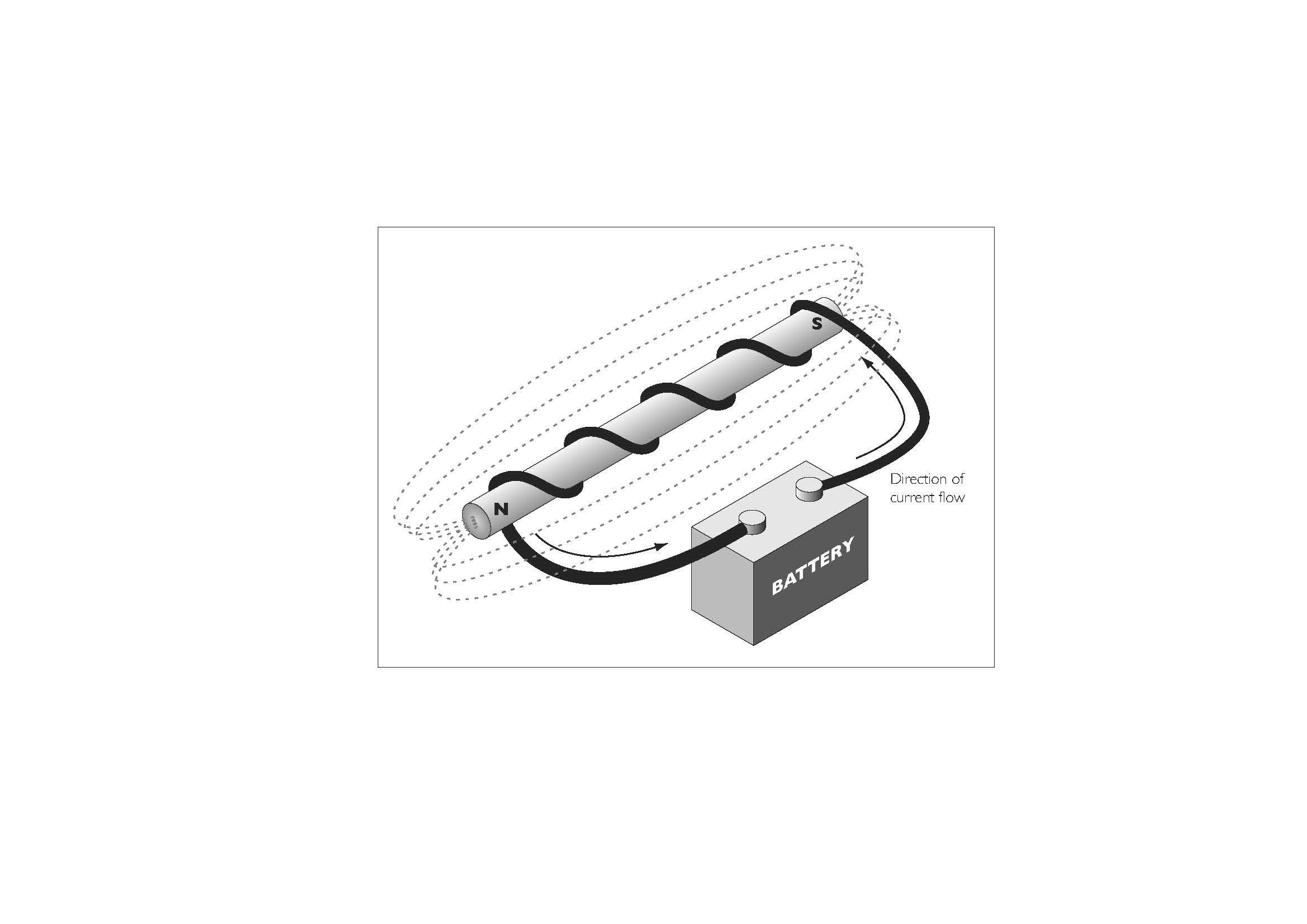 Bistable Solenoid  How it works, Application & Advantages